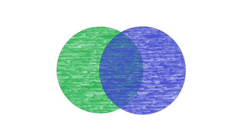 Ein grüner und ein blauer Kreis überschneiden einander und bilden in der Mitte eine grün-blaue Schnittmenge.