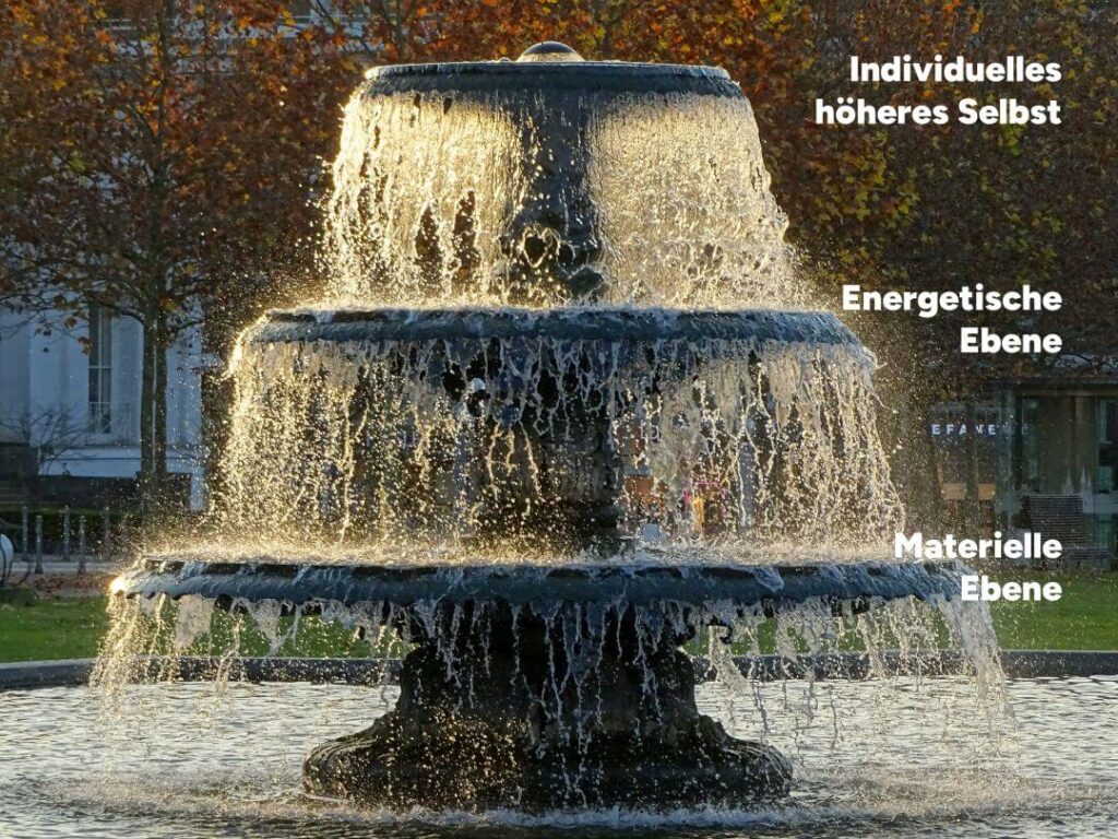 Ein römischer Springbrunnen mit drei übereinander liegenden Becken. Die drei Becken stehen für die drei Ebenen des energetischen Modells und sind entsprechend beschriftet.